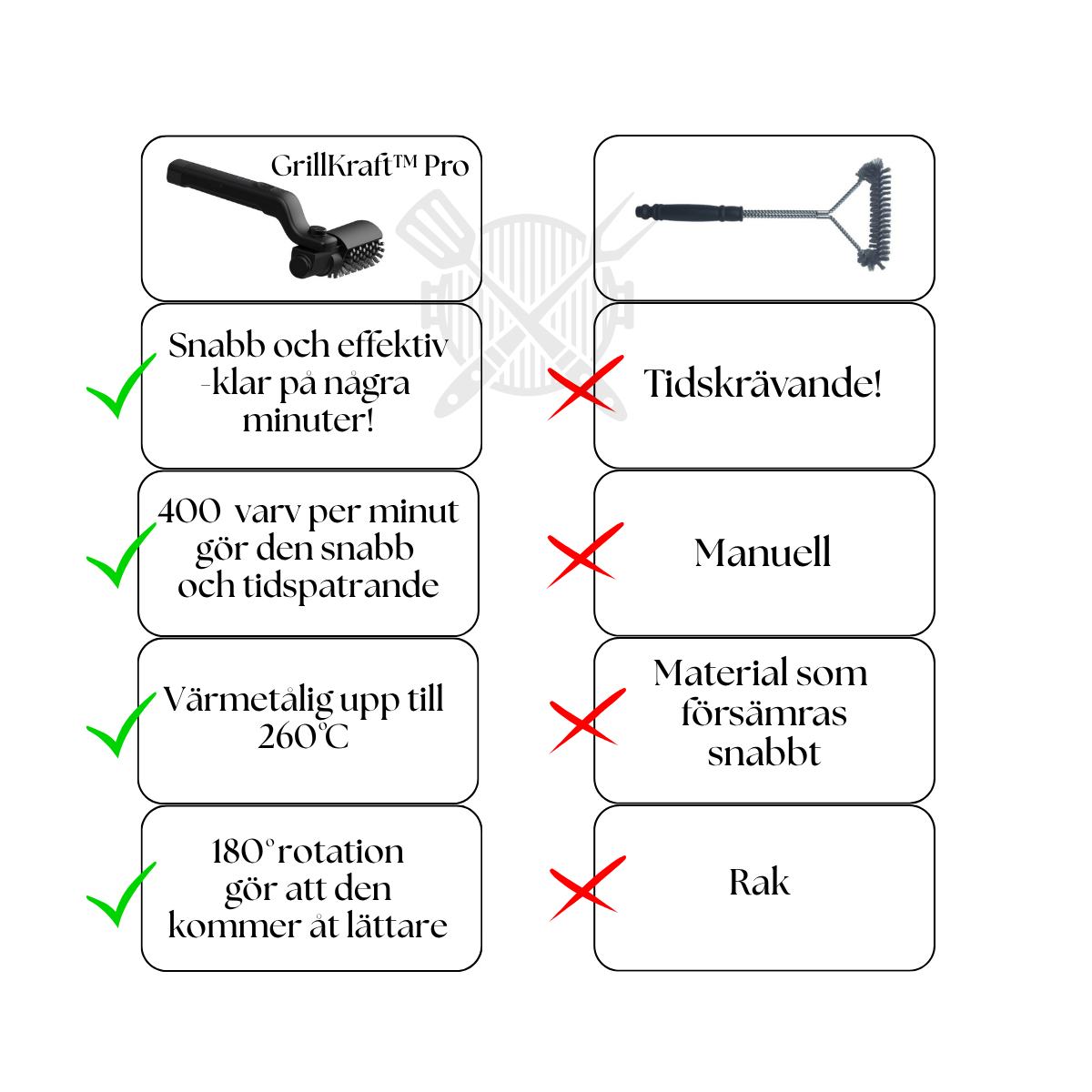 Elektrisk grillborste